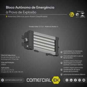 bloco autônomo de emergência led à prova de explosão, contendo informações técnicas do produto, ideal para áreas classificadas com atmosferas explosivas zonas 1, 2, 21 e 22