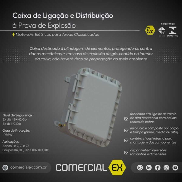 caixa à prova de explosão, contendo informações técnicas do produto, ideal para áreas classificadas com atmosferas explosivas