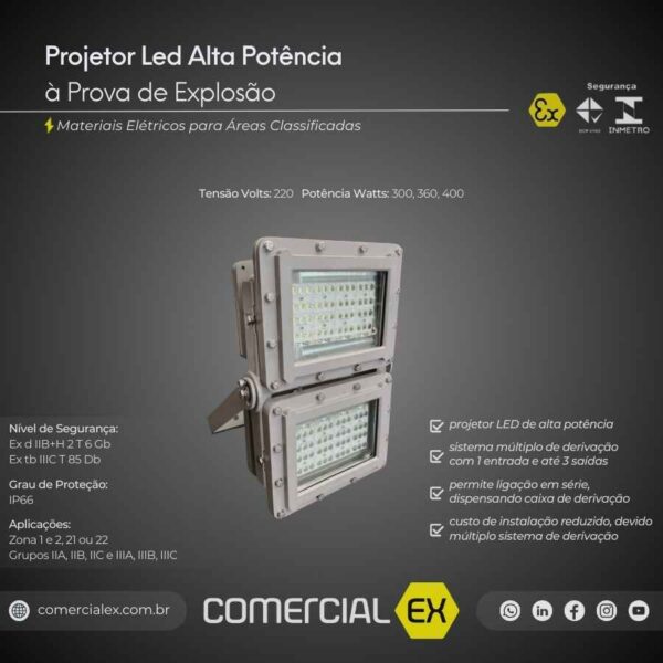 projetor led alta potência à prova de explosão, contendo informações técnicas do produto, ideal para áreas classificadas com atmosferas explosivas